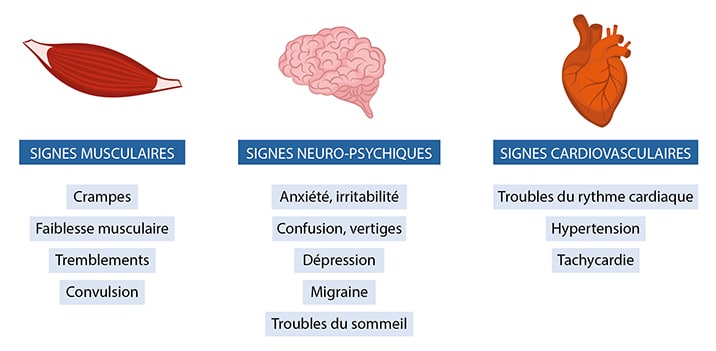 Symptomes d'un deficit en magnesium nutrixeal-info