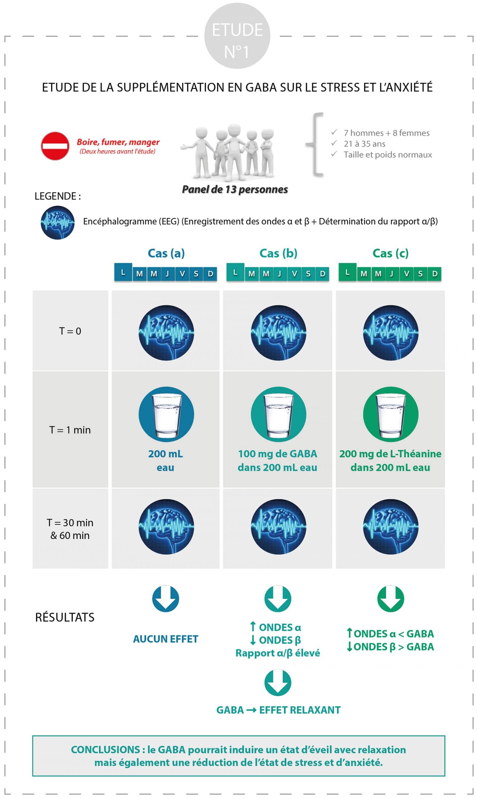 etude_de_cas_1_immunité_et_stress_nutrixeal-info