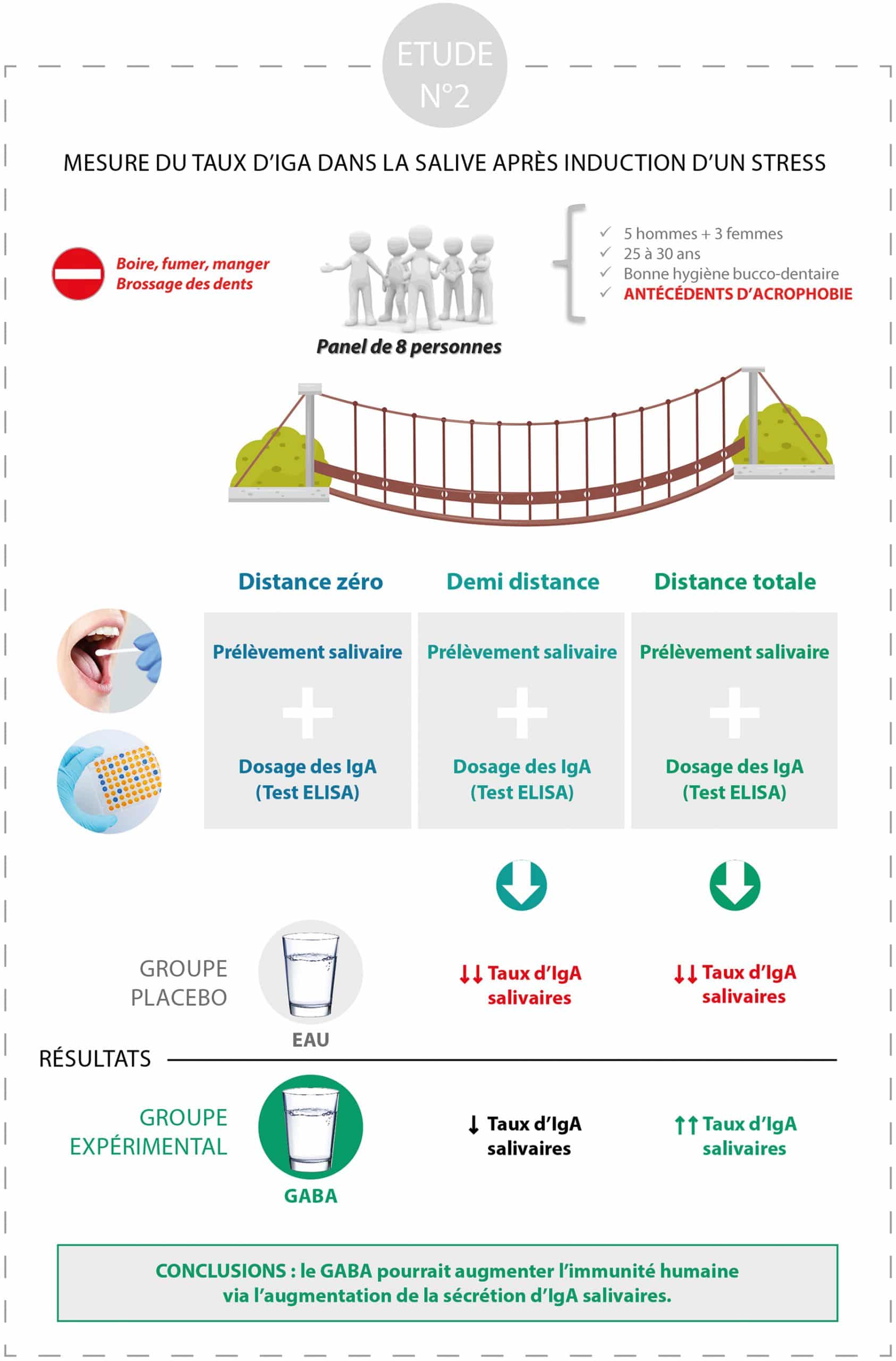 etude_de_cas_2_immunité_et_stress_nutrixeal-info