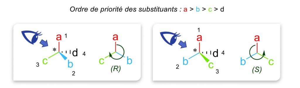 Nomenclature R et S Nutrixeal Info