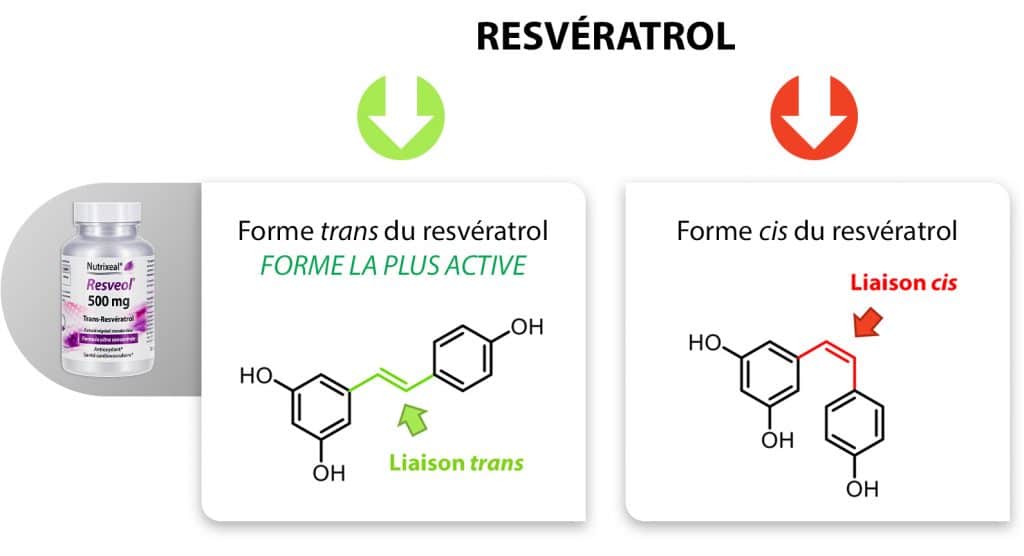 resveratrol_cis_trans_nutrixeal-Info