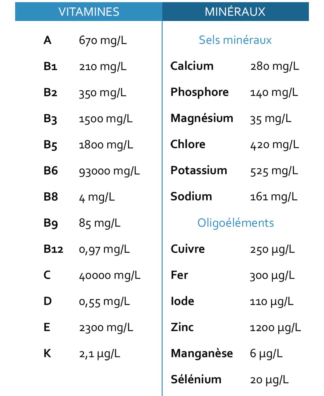 Teneurs lactees en vitamines et minéraux du lait maternel Nutrixeal Info