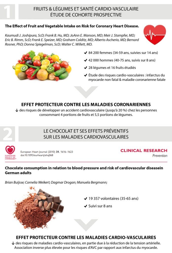 polyphénols-effets-santé_Nutrixeal-Info