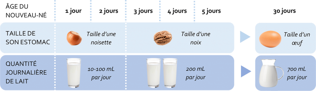 volume lactation Nutrixeal Info